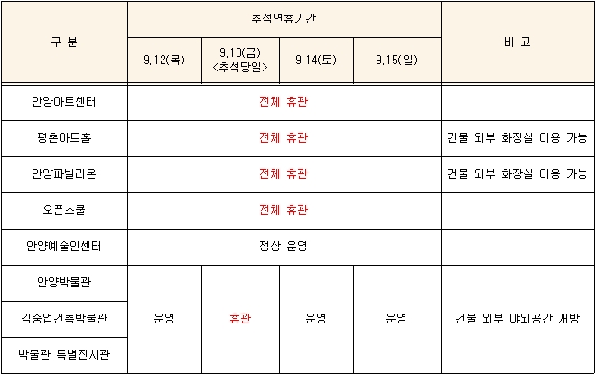 2019년 추석연휴 기간 중 운영현황 안내