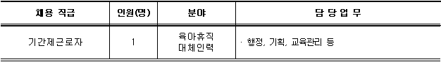 기간제근로자 직원 공개채용 공고 안내