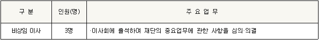 안양문화예술재단 임원(비상임이사,비상임감사) 공개모집 공고