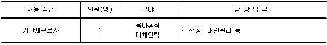 기간제근로자 직원 공개채용 공고 안내