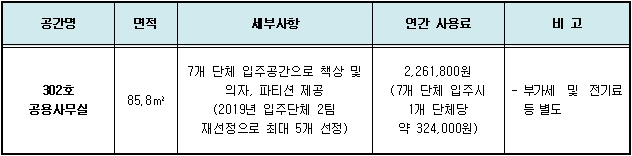 2020년 안양예술인센터 신규 입주단체 및 작가 공모 안내