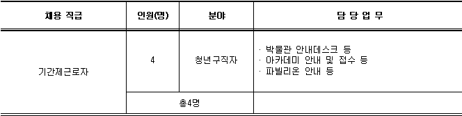 기간제근로자 직원 공개채용 공고 안내