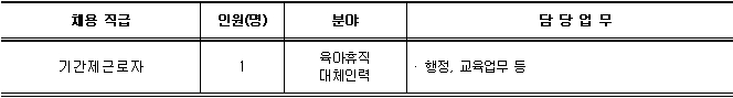 2020년 제2회 기간제근로자 직원 공개채용 공고