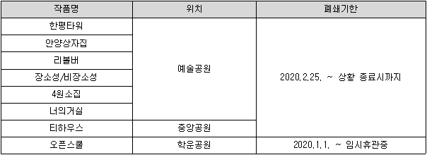[신종 코로나바이러스] 예방 공공예술작품 임시 폐쇄 알림