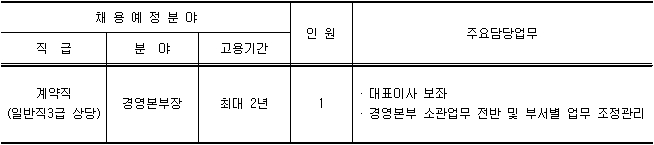 안양문화예술재단 경영본부장 공개채용 공고