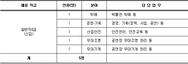 2020년 제1회(공채23기) 직원 공개채용 공고