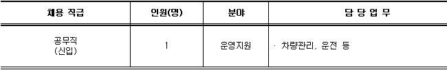 2020년 제2회 공무직 직원 공개채용 공고