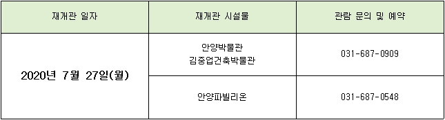 안양문화예술재단 전시시설 운영 재개 안내