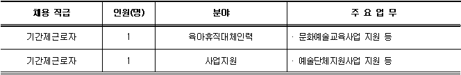 2020년 제4회 기간제근로자 직원 공개채용 공고