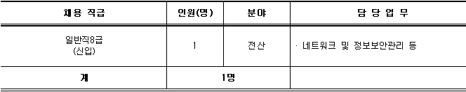 2020년 제2회(공채24기) 직원 공개채용 공고