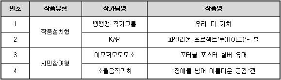2020 공공미술 프로젝트 [우리 동네 미술] 공모 선정 결과