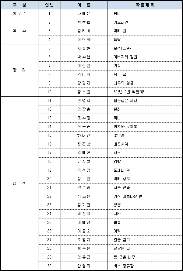 2020년 하반기 「버스정류장 문학글판」 창작 시 공모 선정 결과
