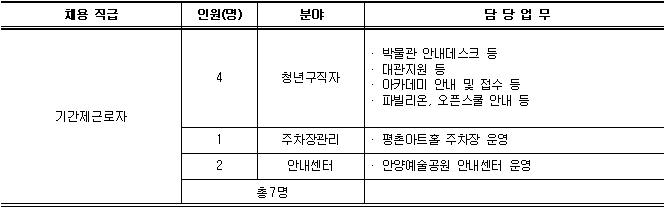 2021년 제1회 기간제근로자 직원 공개채용 공고