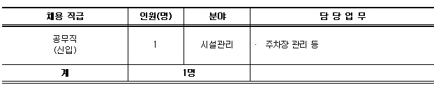 2021년 제1회 공무직 직원 공개채용 공고