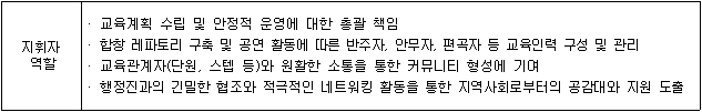 2019 안양문화예술재단 가족합창단 지휘자 모집 안내